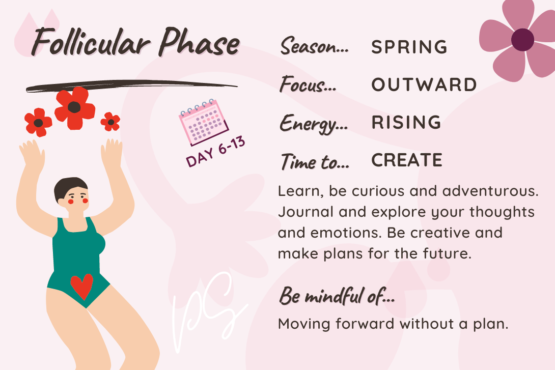Follicular Phase: Unlocking the Secrets to Optimal Fertility