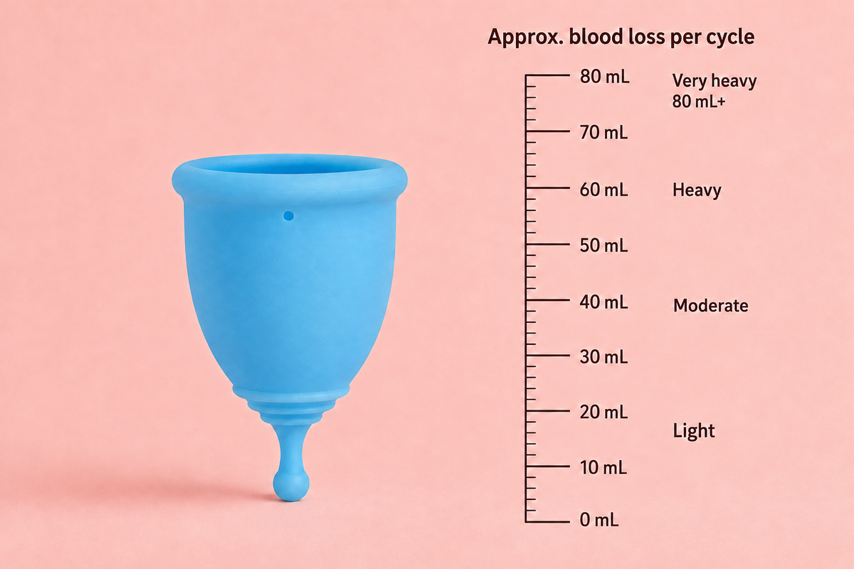 How Much Do You Bleed During Your Period?