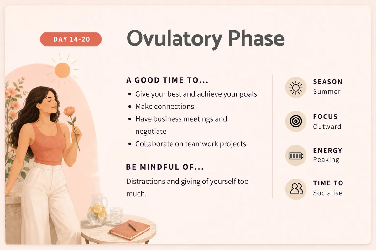 The Ovulatory Phase: Embodying Fertility & Vitality