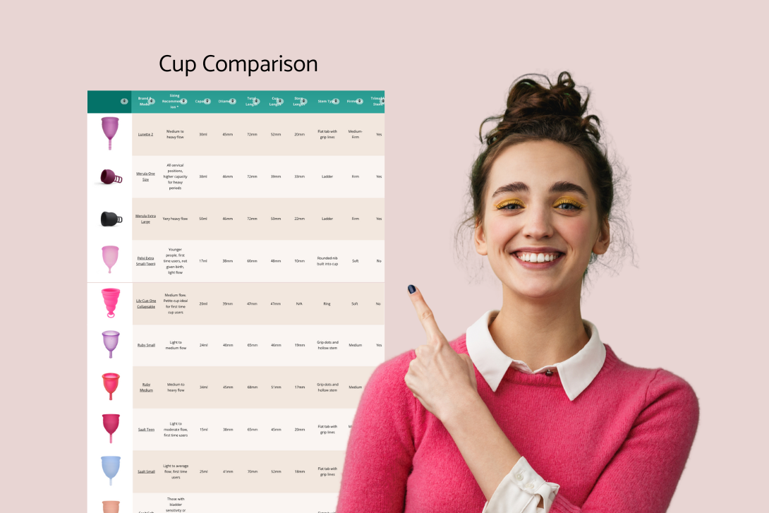 Menstrual cups in different shapes and sizes for comparison